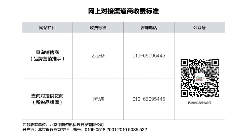 加入“中国商业网”商务平台办法(图1)